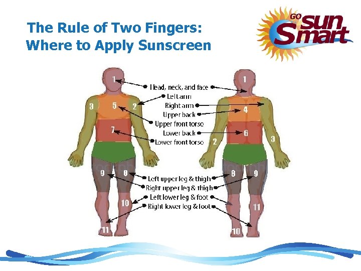 The Rule of Two Fingers: Where to Apply Sunscreen 