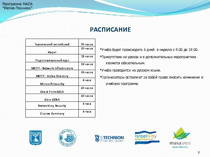 РАСПИСАНИЕ Технический английский Иврит Подготовительный курс MCITP - Network Infrastructure MCITP - Active Directory