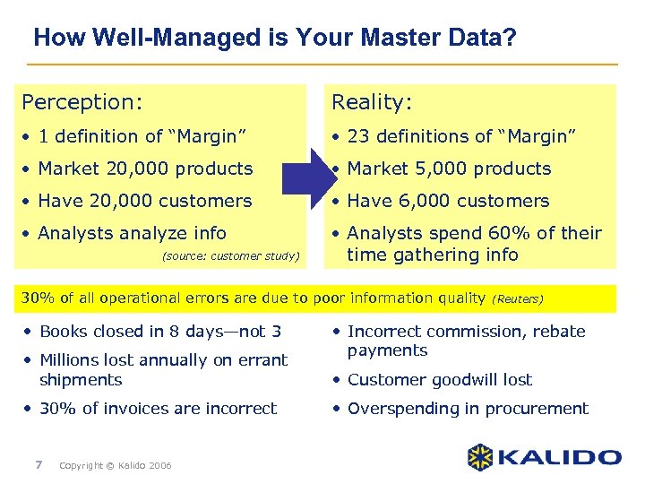 How Well-Managed is Your Master Data? Perception: Reality: • 1 definition of “Margin” •