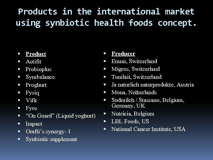 Products in the international market using synbiotic health foods concept. Product Actifit Probioplus Symbalance