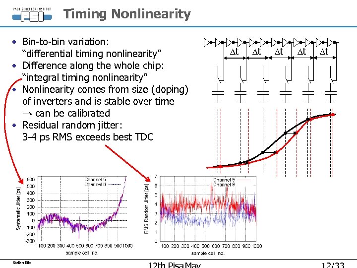 Timing Nonlinearity • Bin-to-bin variation: “differential timing nonlinearity” • Difference along the whole chip: