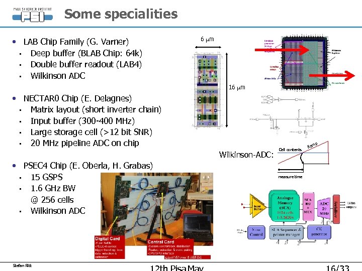 Some specialities • LAB Chip Family (G. Varner) • Deep buffer (BLAB Chip: 64