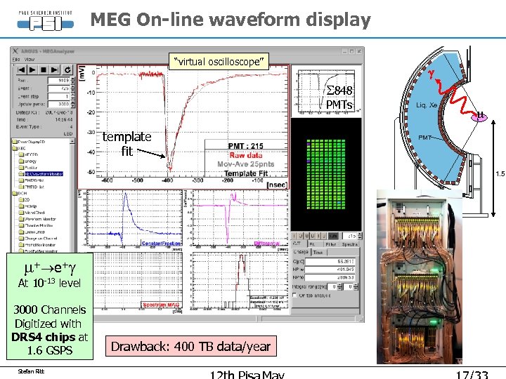 MEG On-line waveform display “virtual oscilloscope” g S 848 PMTs template fit Liq. Xe