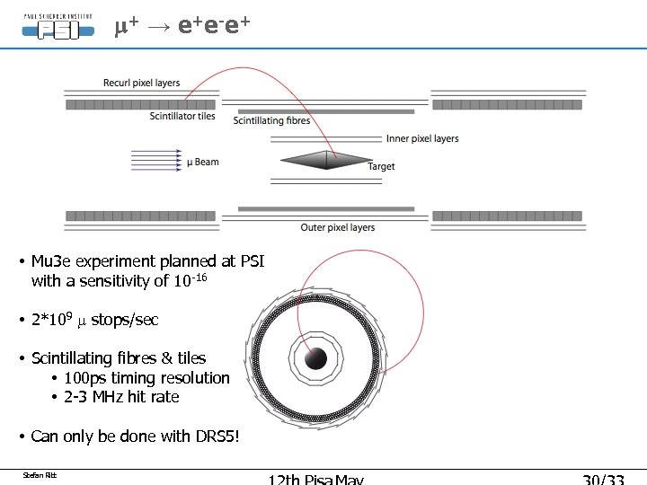m + → e + e -e + • Mu 3 e experiment planned