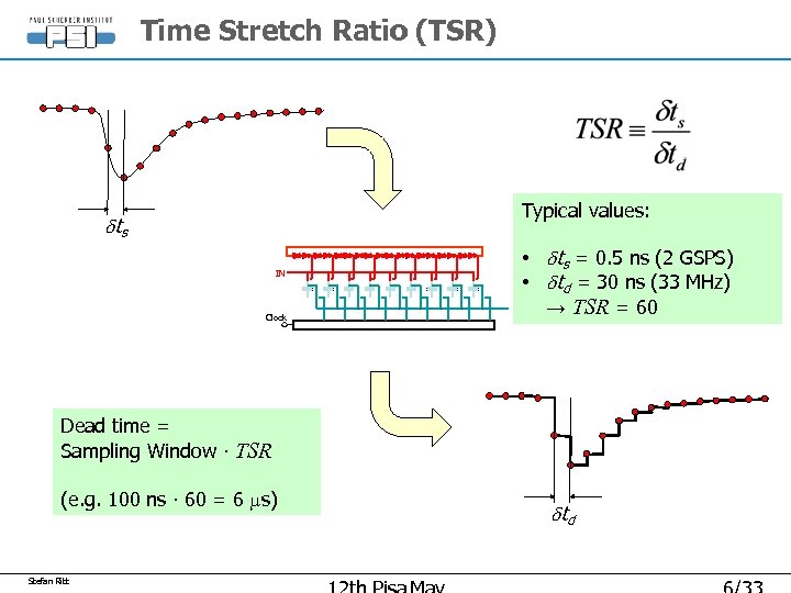 Time Stretch Ratio (TSR) Typical values: dts IN Clock • dts = 0. 5
