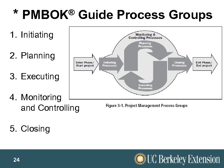 * PMBOK® Guide Process Groups 1. Initiating 2. Planning 3. Executing 4. Monitoring and