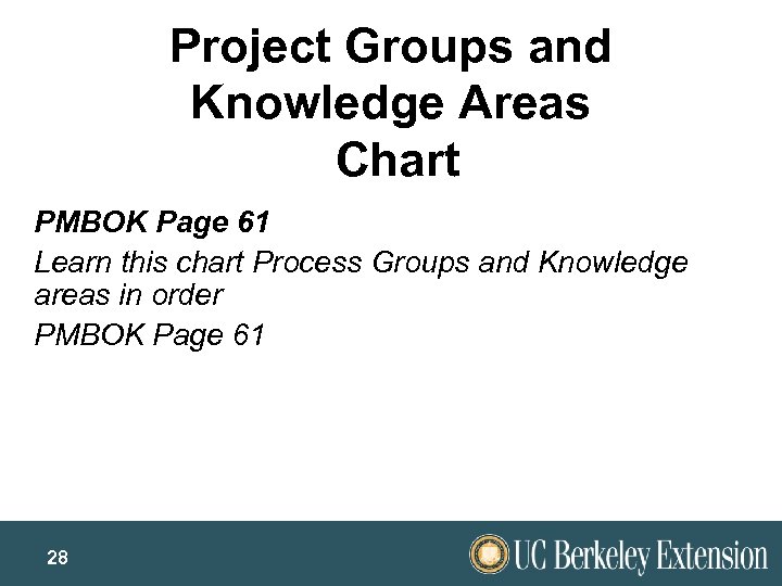 Project Groups and Knowledge Areas Chart PMBOK Page 61 Learn this chart Process Groups