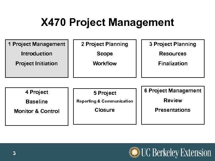 X 470 Project Management 1 Project Management 2 Project Planning 3 Project Planning Introduction