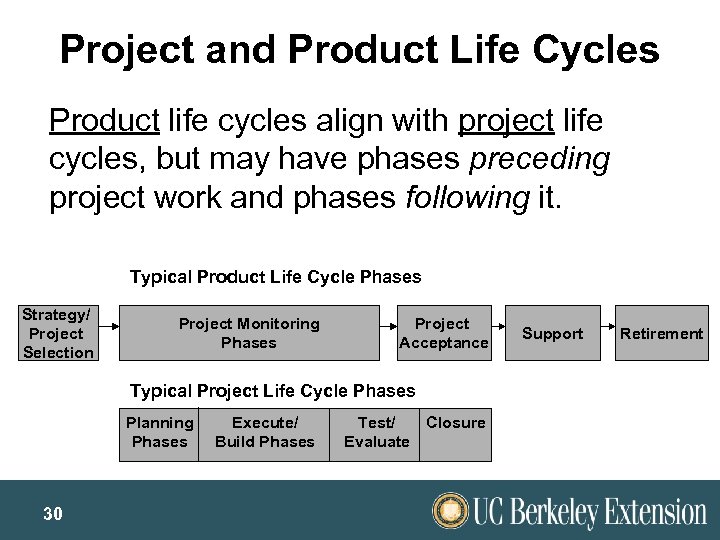 Project and Product Life Cycles Product life cycles align with project life cycles, but