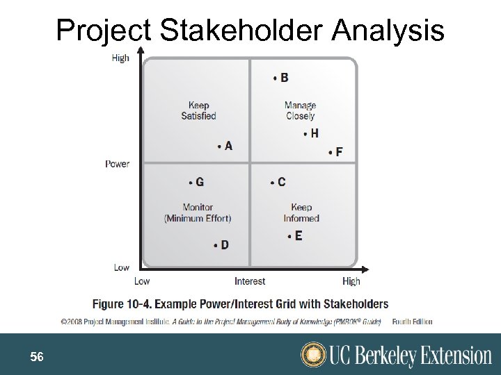 Project Stakeholder Analysis 56 