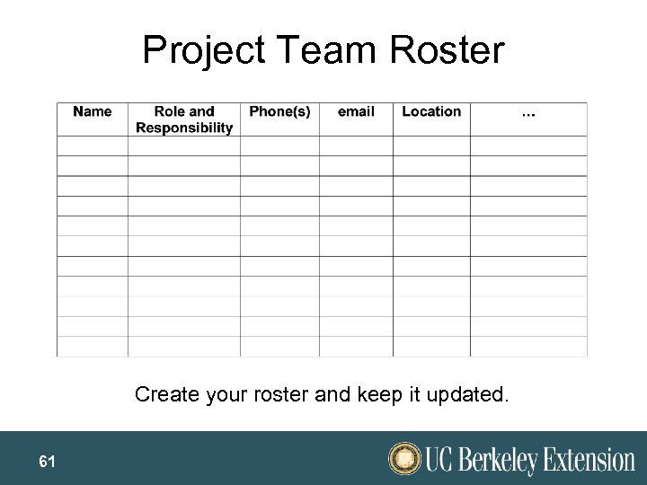 Project Team Roster Create your roster and keep it updated. 61 