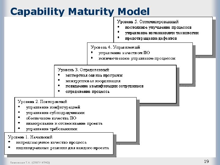 Capability Maturity Model Павловская Т. А. (СПб. ГУ ИТМО) 19 