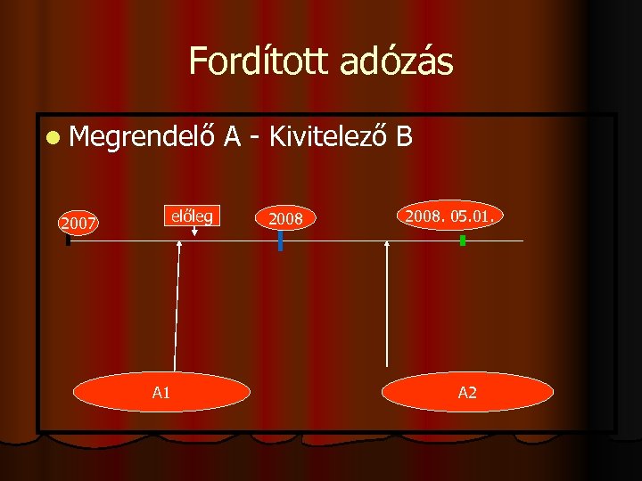 Fordított adózás l Megrendelő A - Kivitelező B előleg 2007 A 1 2008. 05.