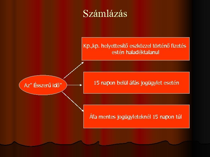 Számlázás Kp. , kp. helyettesítő eszközzel történő fizetés estén haladéktalanul Az” Ésszerű idő” 15