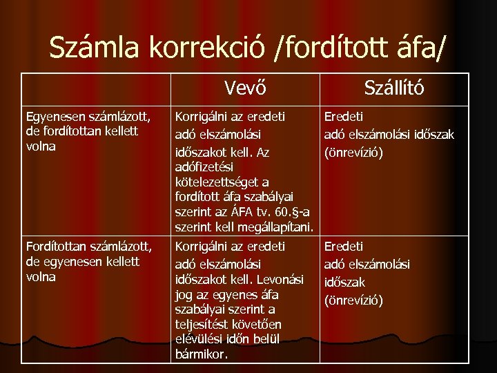 Számla korrekció /fordított áfa/ Vevő Szállító Egyenesen számlázott, de fordítottan kellett volna Korrigálni az
