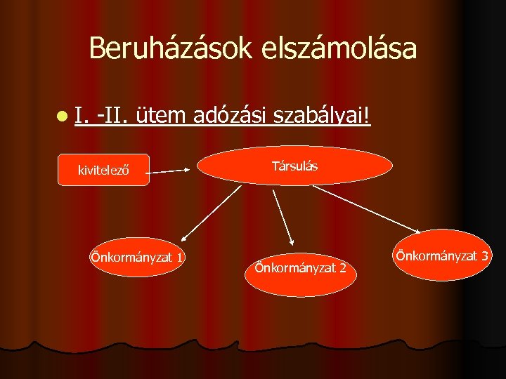 Beruházások elszámolása l I. -II. ütem adózási szabályai! kivitelező Önkormányzat 1 Társulás Önkormányzat 2