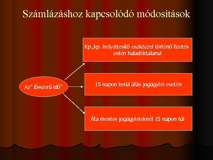 Számlázáshoz kapcsolódó módosítások Kp. , kp. helyettesítő eszközzel történő fizetés estén haladéktalanul Az” Ésszerű