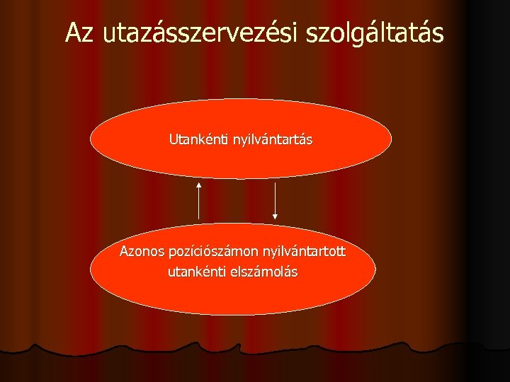 Az utazásszervezési szolgáltatás Utankénti nyilvántartás Azonos pozíciószámon nyilvántartott utankénti elszámolás 