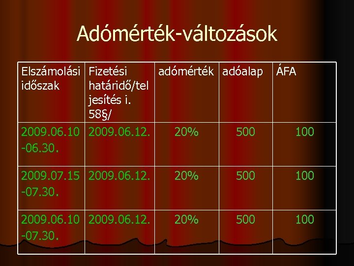 Adómérték-változások Elszámolási Fizetési adómérték adóalap időszak határidő/tel jesítés i. 58§/ 2009. 06. 10 2009.