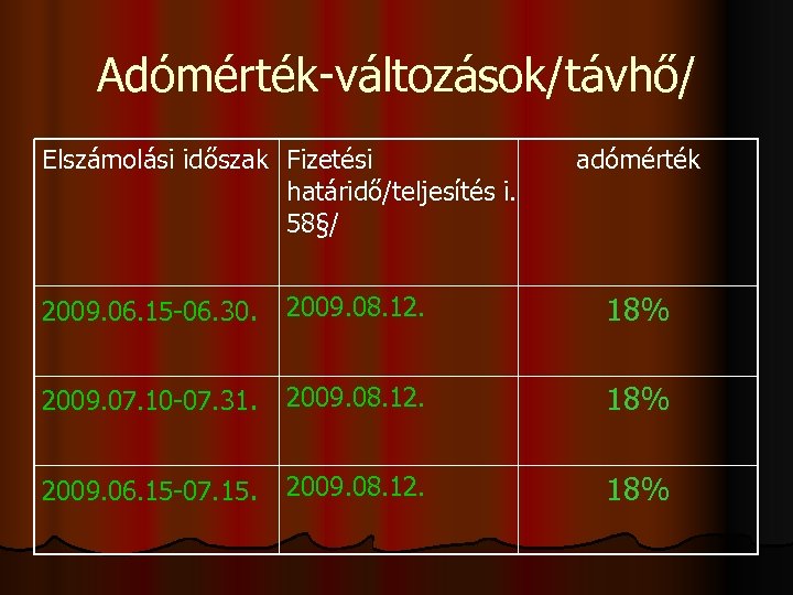 Adómérték-változások/távhő/ Elszámolási időszak Fizetési határidő/teljesítés i. 58§/ adómérték 2009. 06. 15 -06. 30. 2009.