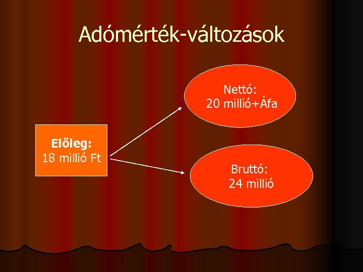 Adómérték-változások Nettó: 20 millió+Áfa Előleg: 18 millió Ft Bruttó: 24 millió 