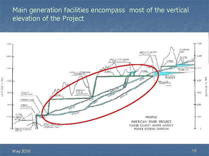 Main generation facilities encompass most of the vertical elevation of the Project May 2006