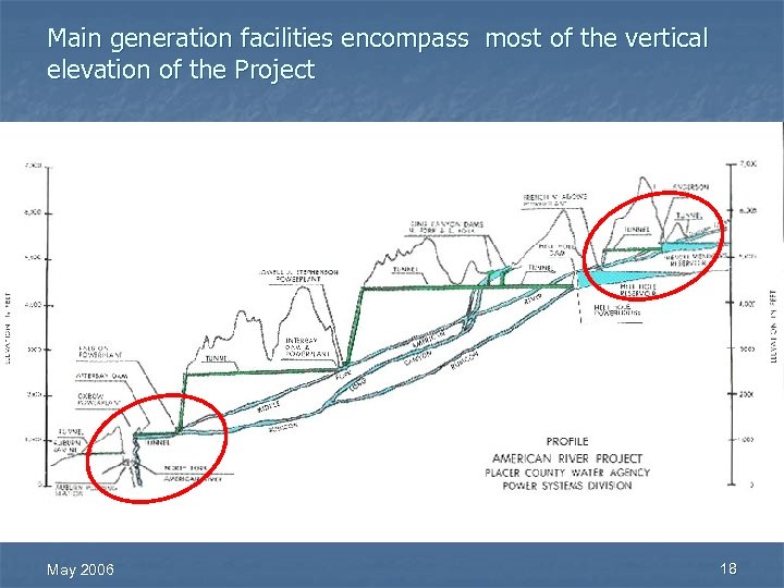 Main generation facilities encompass most of the vertical elevation of the Project May 2006