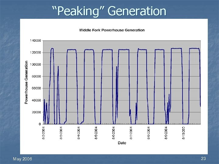 “Peaking” Generation May 2006 23 