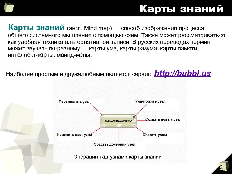 Карты знаний (англ. Mind map) — способ изображения процесса общего системного мышления с помощью