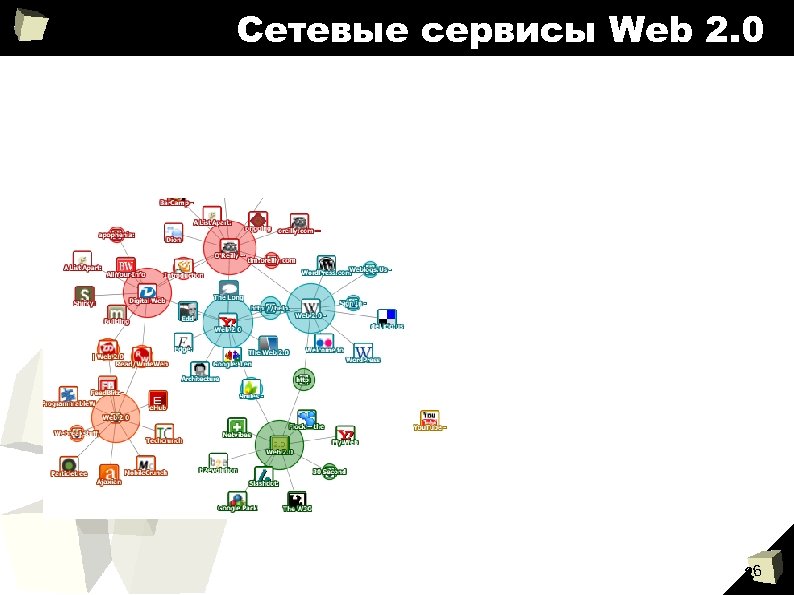 Сетевые сервисы Web 2. 0 26 