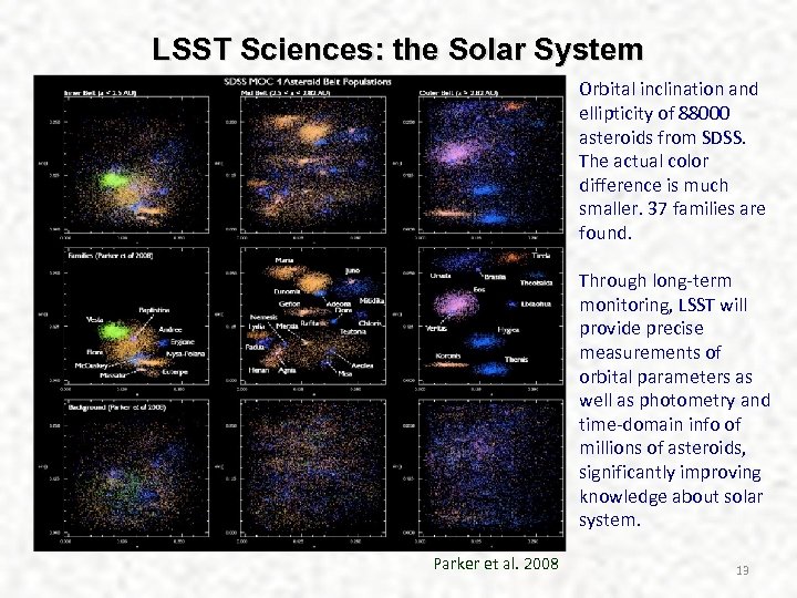 LSST Sciences: the Solar System Orbital inclination and ellipticity of 88000 asteroids from SDSS.