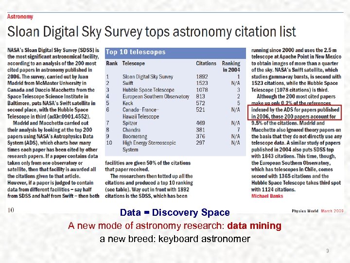 Data = Discovery Space A new mode of astronomy research: data mining a new