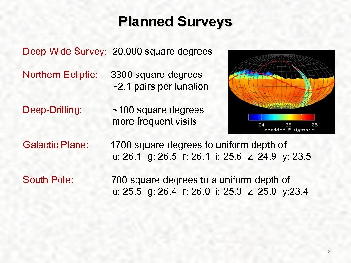 Planned Surveys Deep Wide Survey: 20, 000 square degrees Northern Ecliptic: 3300 square degrees