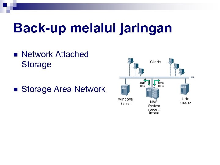 Back-up melalui jaringan n Network Attached Storage n Storage Area Network 