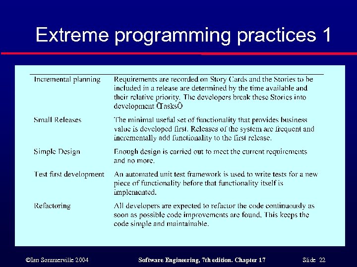 Extreme programming practices 1 ©Ian Sommerville 2004 Software Engineering, 7 th edition. Chapter 17