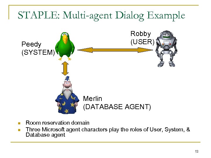 STAPLE: Multi-agent Dialog Example Peedy (SYSTEM) Robby (USER) Merlin (DATABASE AGENT) n n Room