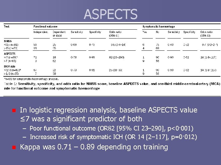 ASPECTS n In logistic regression analysis, baseline ASPECTS value ≤ 7 was a significant