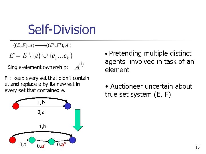 Self-Division Pretending multiple distinct agents involved in task of an element • Single-element ownership: