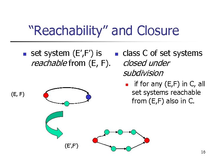 “Reachability” and Closure n set system (E’, F’) is reachable from (E, F). n