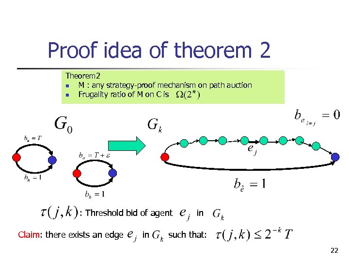 Proof idea of theorem 2 Theorem 2 n M : any strategy-proof mechanism on