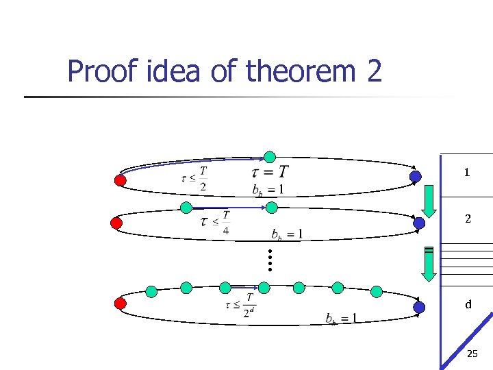 Proof idea of theorem 2 1 2 d 25 