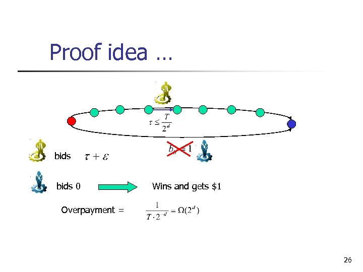 Proof idea … bids 0 Wins and gets $1 Overpayment = 26 