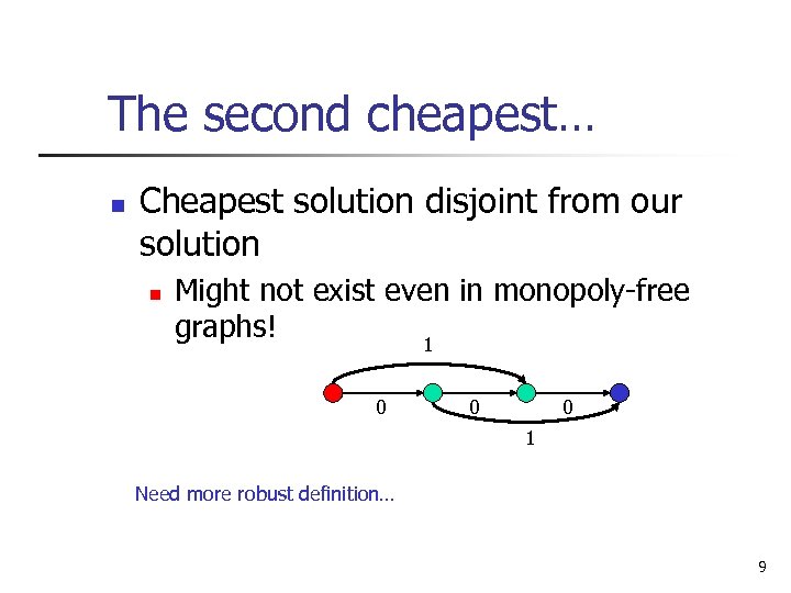 The second cheapest… n Cheapest solution disjoint from our solution n Might not exist