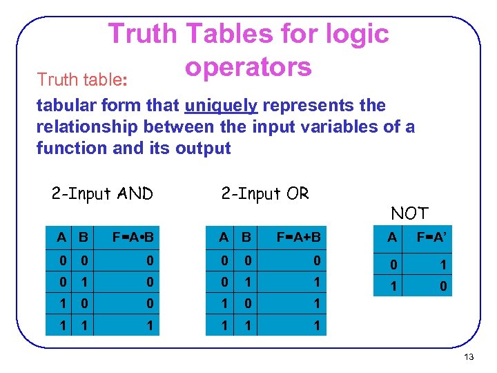 Truth Tables for logic operators Truth table: tabular form that uniquely represents the relationship