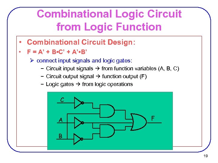 Combinational Logic Circuit from Logic Function • Combinational Circuit Design: • F = A’