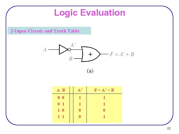 Logic Evaluation 2 -Input Circuit and Truth Table A B A’ F = A’