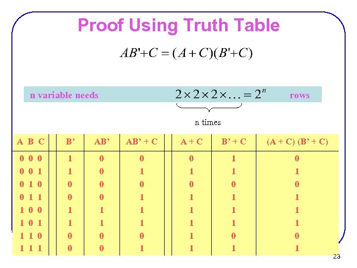 Proof Using Truth Table n variable needs rows n times A B C 0