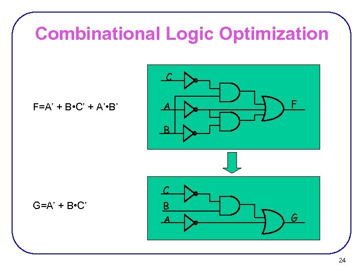 Combinational Logic Optimization C F=A’ + B • C’ + A’ • B’ A