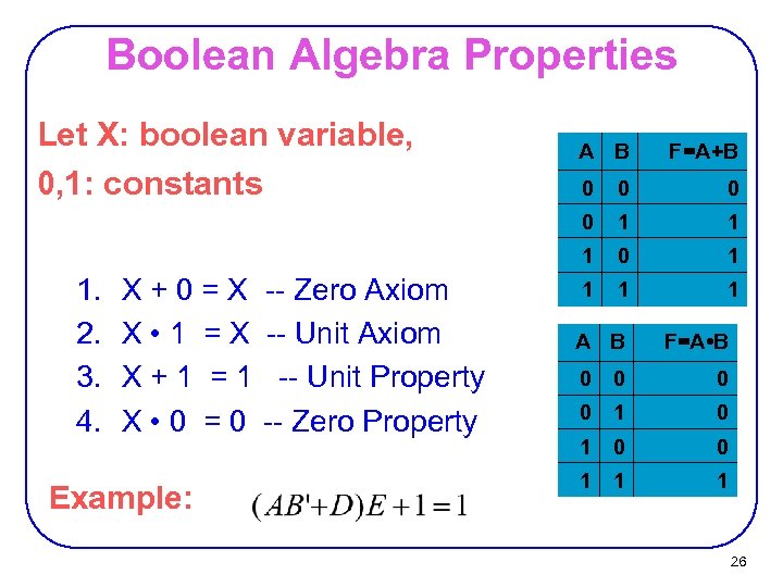 Boolean Algebra Properties Let X: boolean variable, 0, 1: constants A B F=A+B Example: