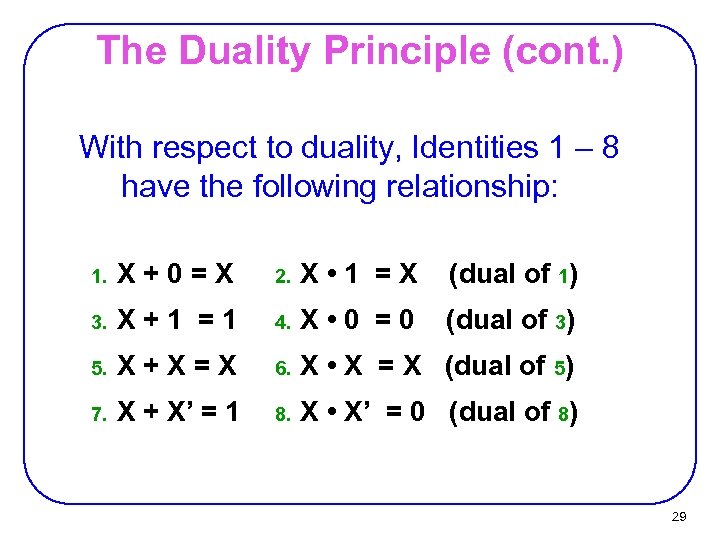 The Duality Principle (cont. ) With respect to duality, Identities 1 – 8 have